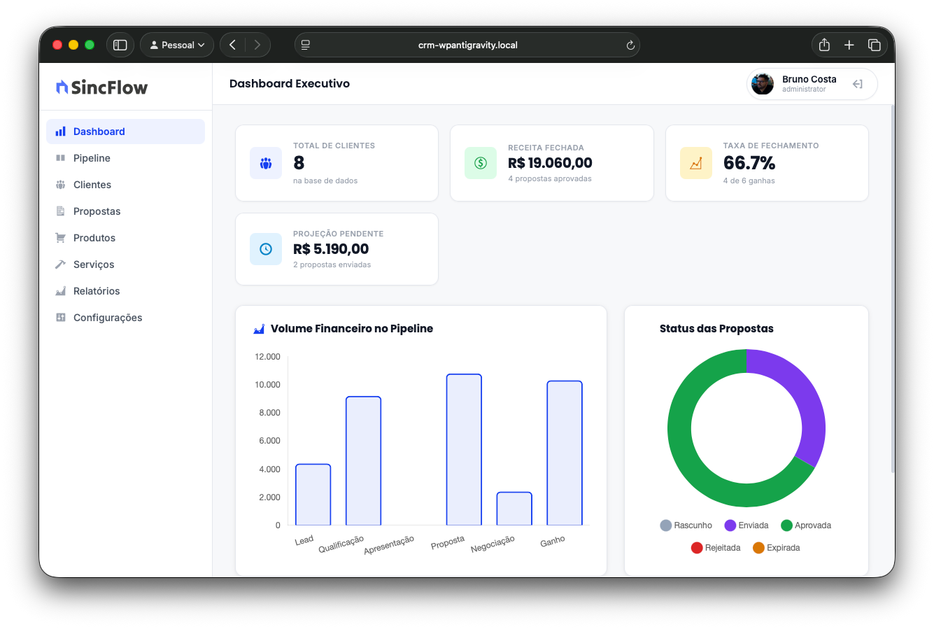 Dashboard executivo do SincFlow com indicadores comerciais